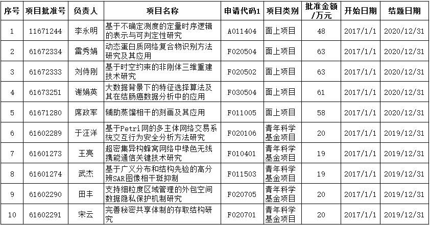 QQ截图20160831190523.png QQ截图20160831190523.png