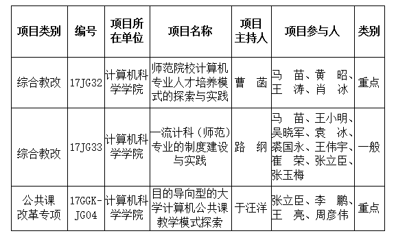 QQ图片20170411172534.png QQ图片20170411172534.png